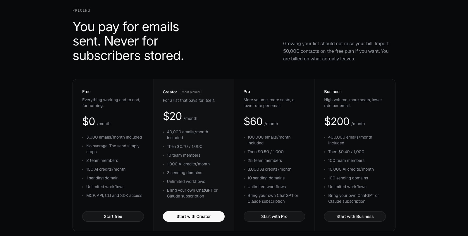 New pricing: Creator, Pro, and Business